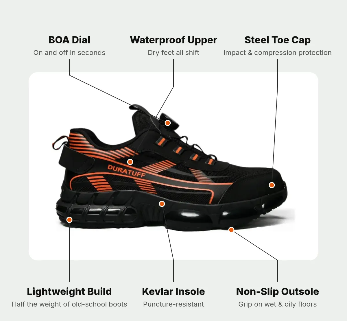 The Sentinel features: steel toe cap, BOA dial, waterproof upper, Kevlar insole, non-slip outsole, lightweight build